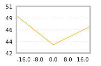 Impact of return on liquidity tomorrow