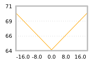 Impact of return on liquidity tomorrow