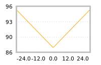 Impact of return on liquidity tomorrow