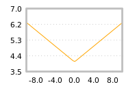 Impact of return on liquidity tomorrow