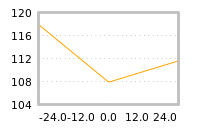 Impact of return on liquidity tomorrow