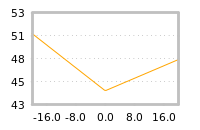 Impact of return on liquidity tomorrow