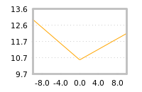 Impact of return on liquidity tomorrow