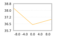 Impact of return on liquidity tomorrow