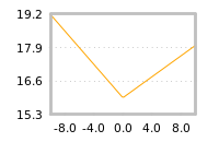 Impact of return on liquidity tomorrow