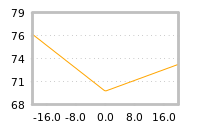 Impact of return on liquidity tomorrow