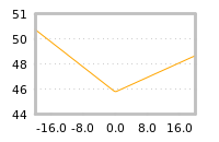 Impact of return on liquidity tomorrow