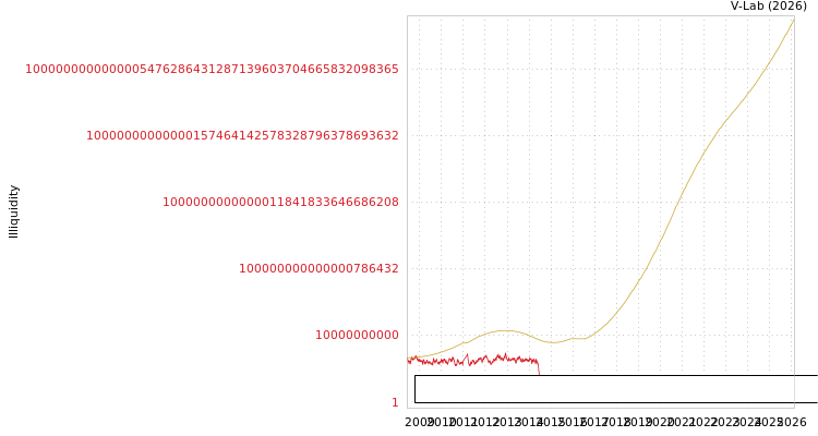 graph of North Chemical Industries Co Ltd ILLIQ-SMEM