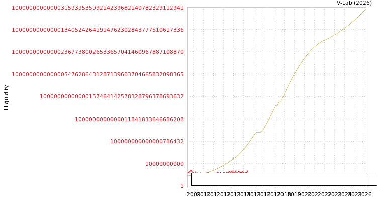 graph of Weihai Huadong Automation Co Ltd ILLIQ-SMEM