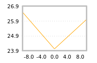 Impact of return on liquidity tomorrow