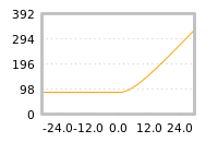 Impact of return on liquidity tomorrow
