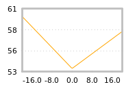 Impact of return on liquidity tomorrow