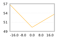 Impact of return on liquidity tomorrow
