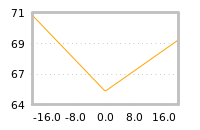 Impact of return on liquidity tomorrow