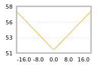 Impact of return on liquidity tomorrow
