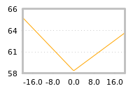 Impact of return on liquidity tomorrow