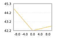 Impact of return on liquidity tomorrow