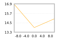 Impact of return on liquidity tomorrow