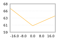 Impact of return on liquidity tomorrow