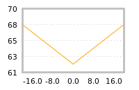 Impact of return on liquidity tomorrow