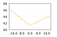 Impact of return on liquidity tomorrow