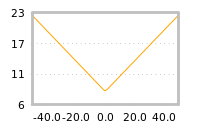 Impact of return on liquidity tomorrow