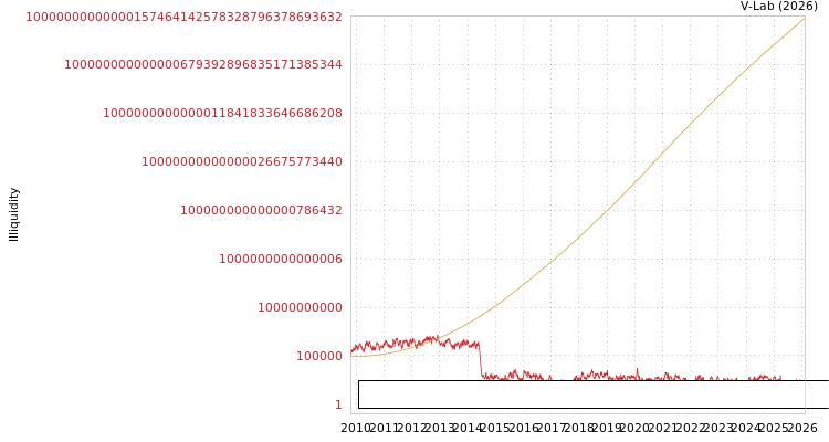 graph of Fujian Nanping Sun Cable Co Ltd ILLIQ-SMEM
