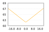 Impact of return on liquidity tomorrow