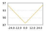 Impact of return on liquidity tomorrow