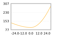 Impact of return on liquidity tomorrow