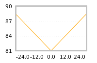 Impact of return on liquidity tomorrow