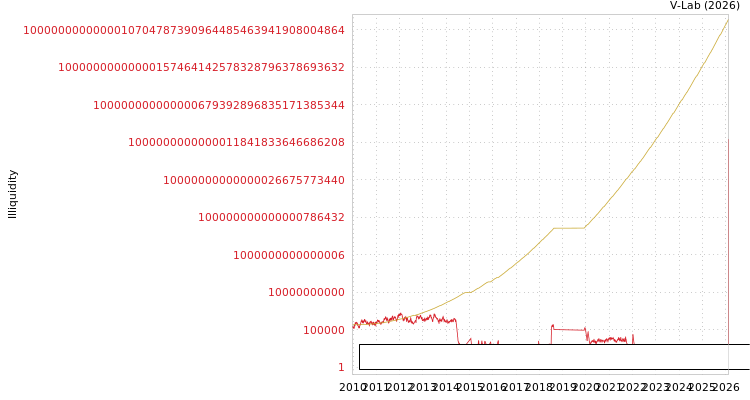 graph of Shandong Yabo Technology Co Ltd ILLIQ-SMEM