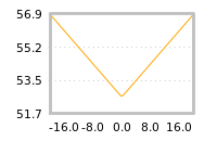 Impact of return on liquidity tomorrow
