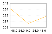 Impact of return on liquidity tomorrow