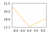 Impact of return on liquidity tomorrow