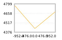 Impact of return on liquidity tomorrow