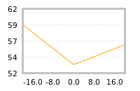 Impact of return on liquidity tomorrow