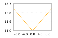 Impact of return on liquidity tomorrow