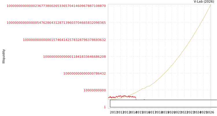graph of Taier Heavy Industry Co Ltd ILLIQ-SMEM