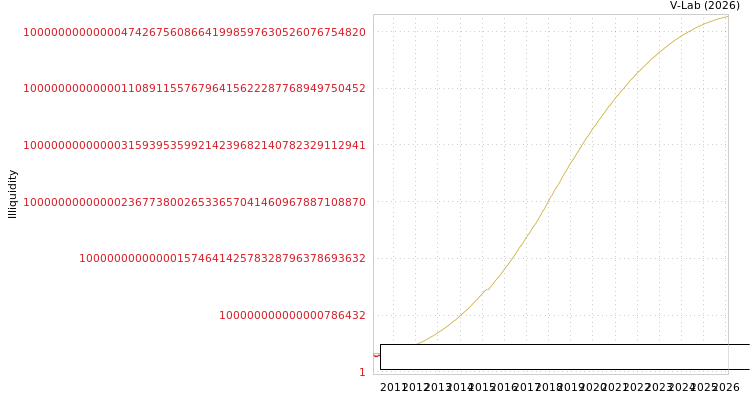 graph of Beijing Creative Group Co Ltd ILLIQ-SMEM