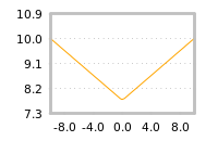 Impact of return on liquidity tomorrow