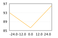 Impact of return on liquidity tomorrow