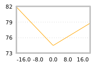 Impact of return on liquidity tomorrow