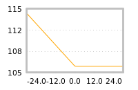 Impact of return on liquidity tomorrow