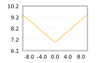 Impact of return on liquidity tomorrow