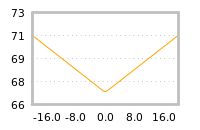 Impact of return on liquidity tomorrow