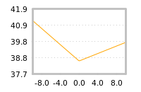Impact of return on liquidity tomorrow