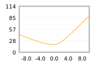 Impact of return on liquidity tomorrow