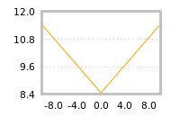 Impact of return on liquidity tomorrow