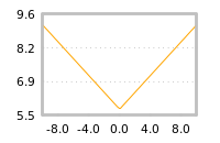 Impact of return on liquidity tomorrow